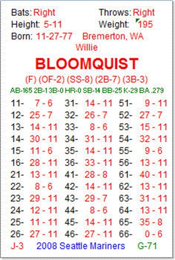 correctbloomquist