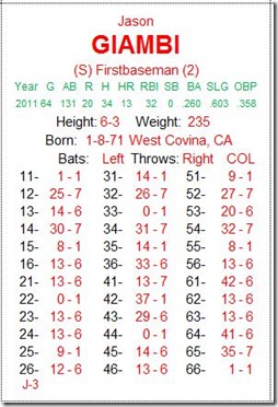 jgiambi11