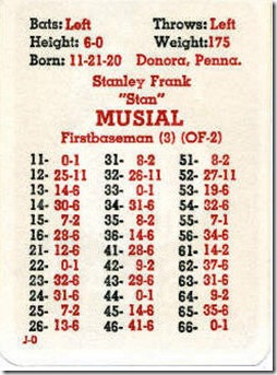 MusialGTOP1946