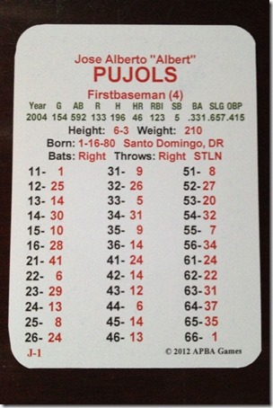 2004pujols