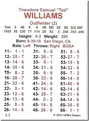 1955 Ted Williams