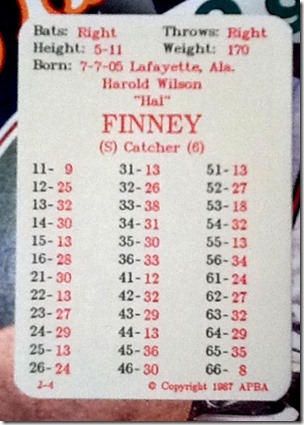 finney1936