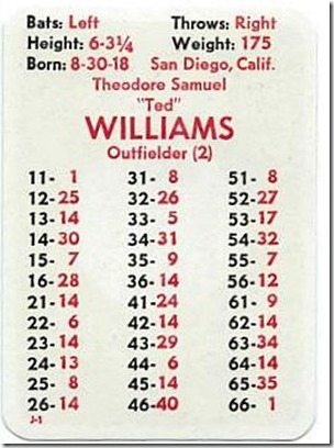 1941 Ted Williams