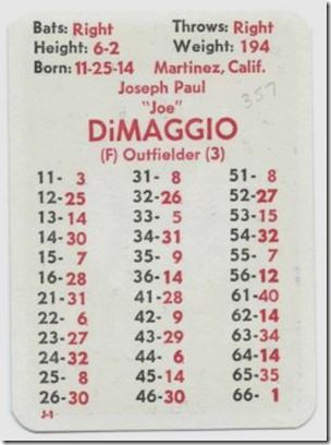 1941 Joe DiMaggio