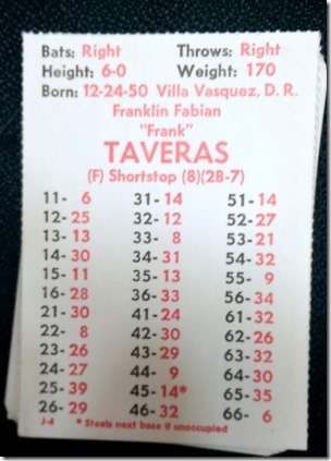 taveras