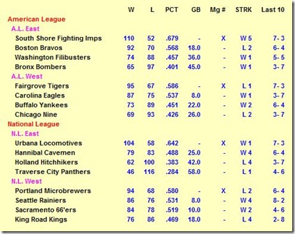 standings