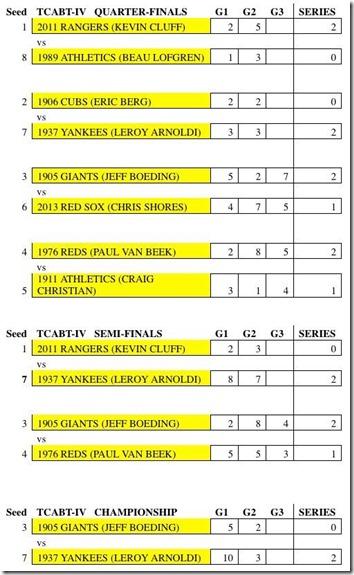 tcabt4results