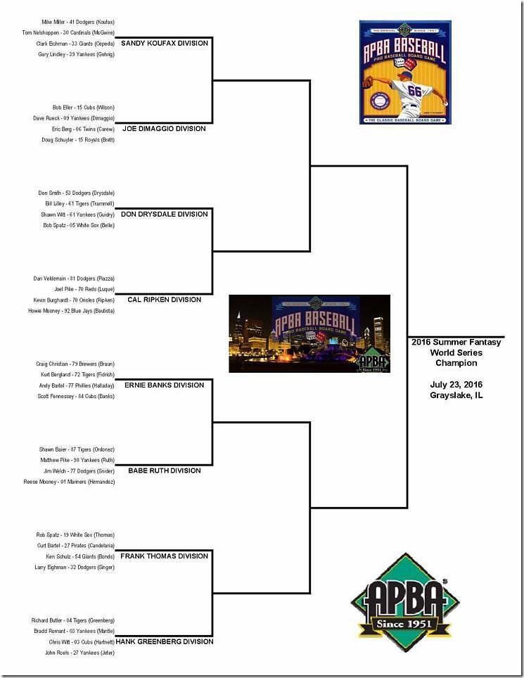 cws bracket