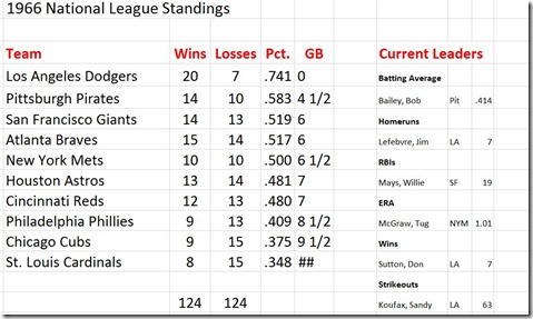 standings