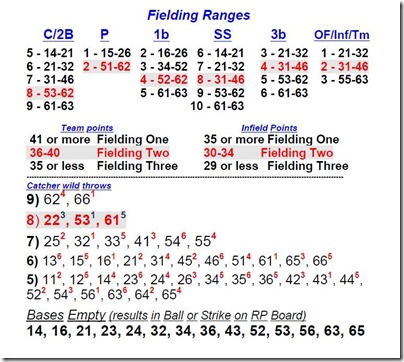 RC-fielding-chart