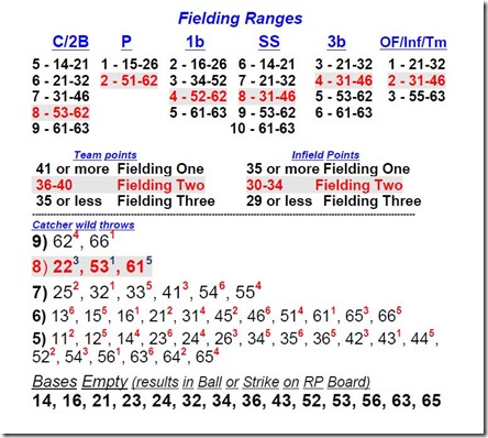 RC fielding chart