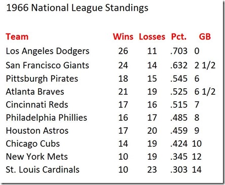 standings