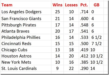 standings