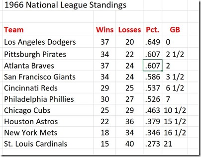 standings1