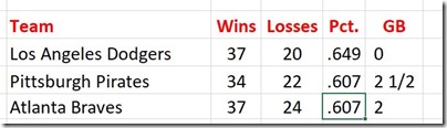 standings