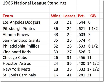 standings