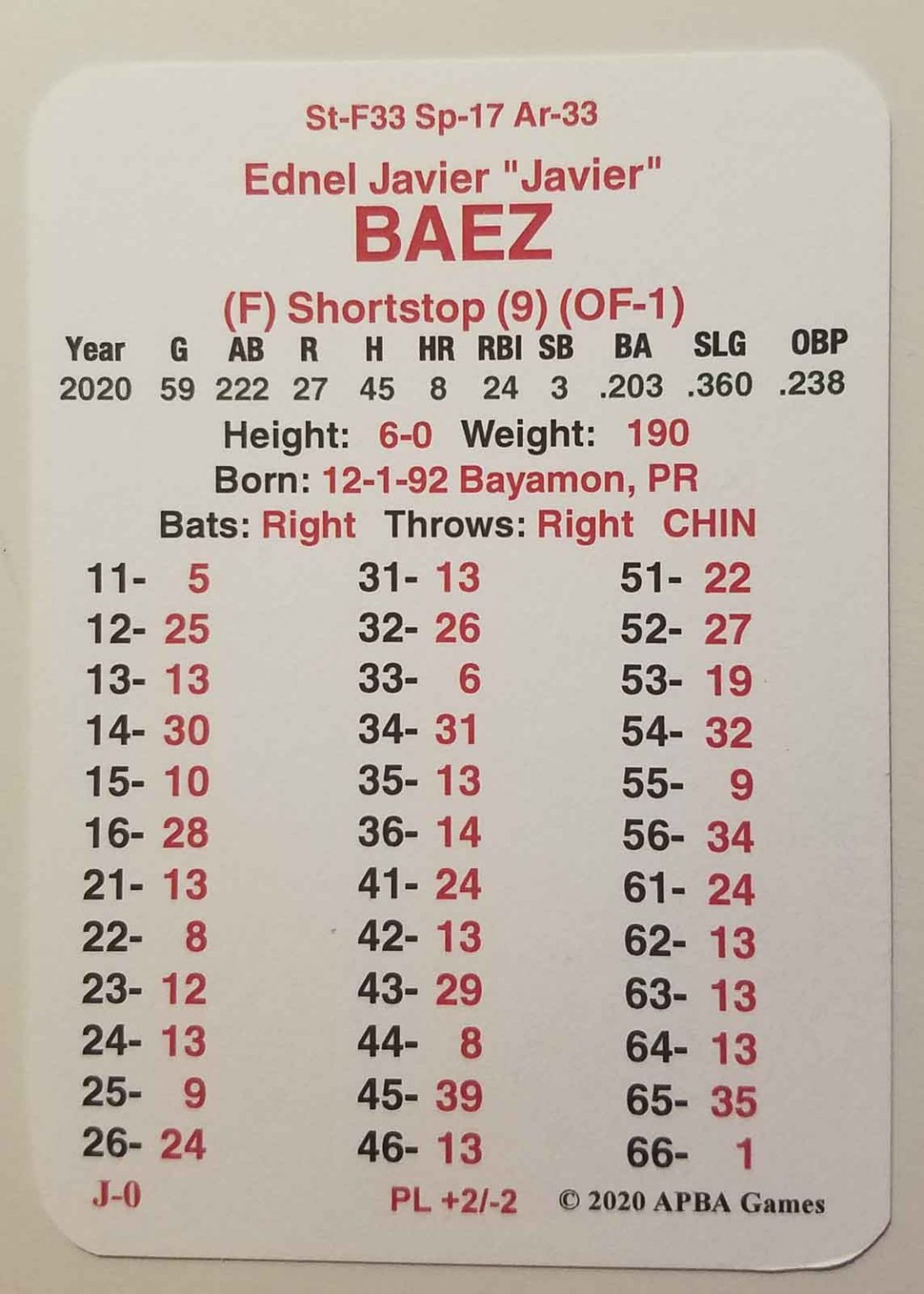apba baseball card generator apba baseball card generator