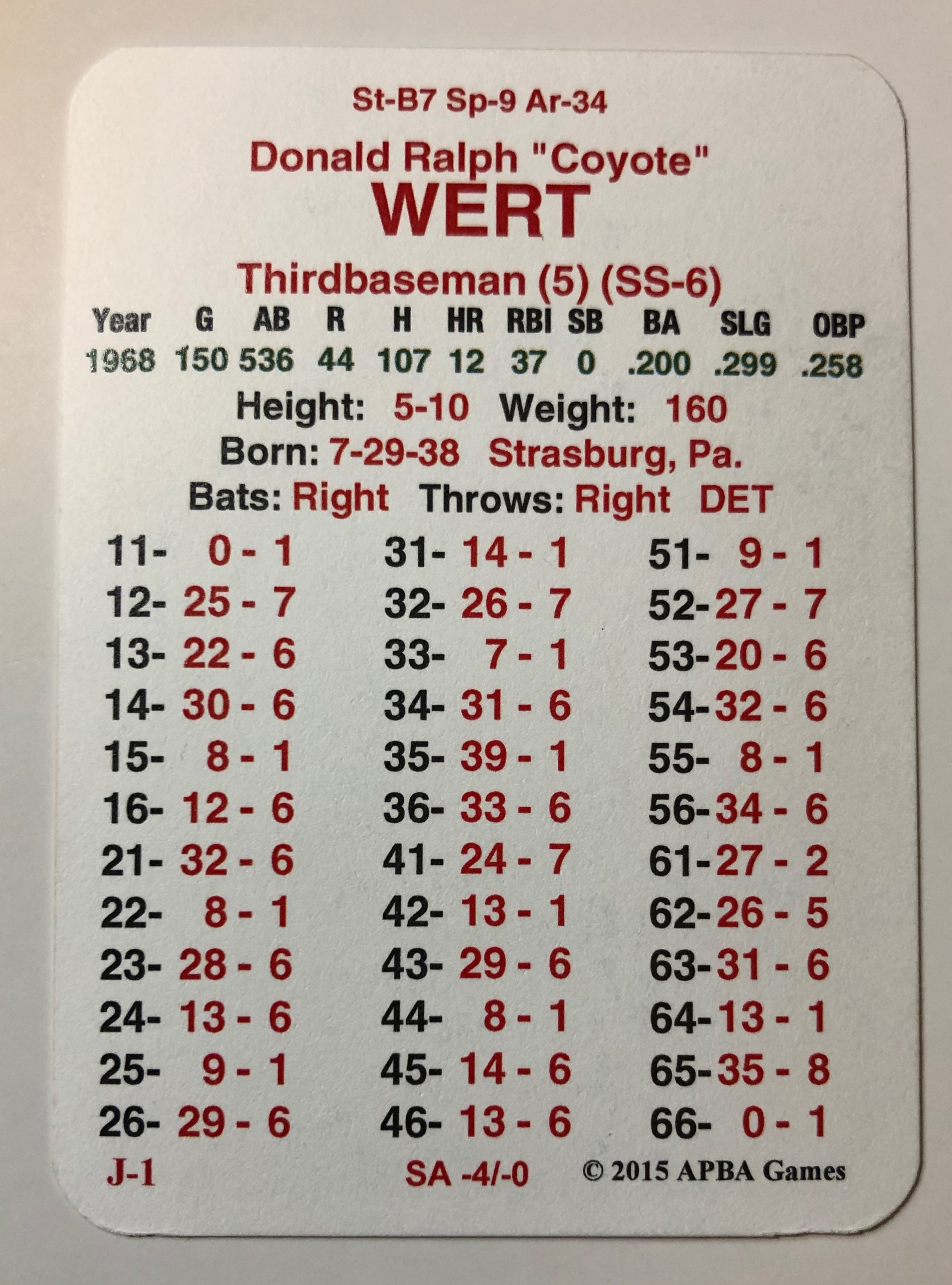 1968 world series game 2 box score